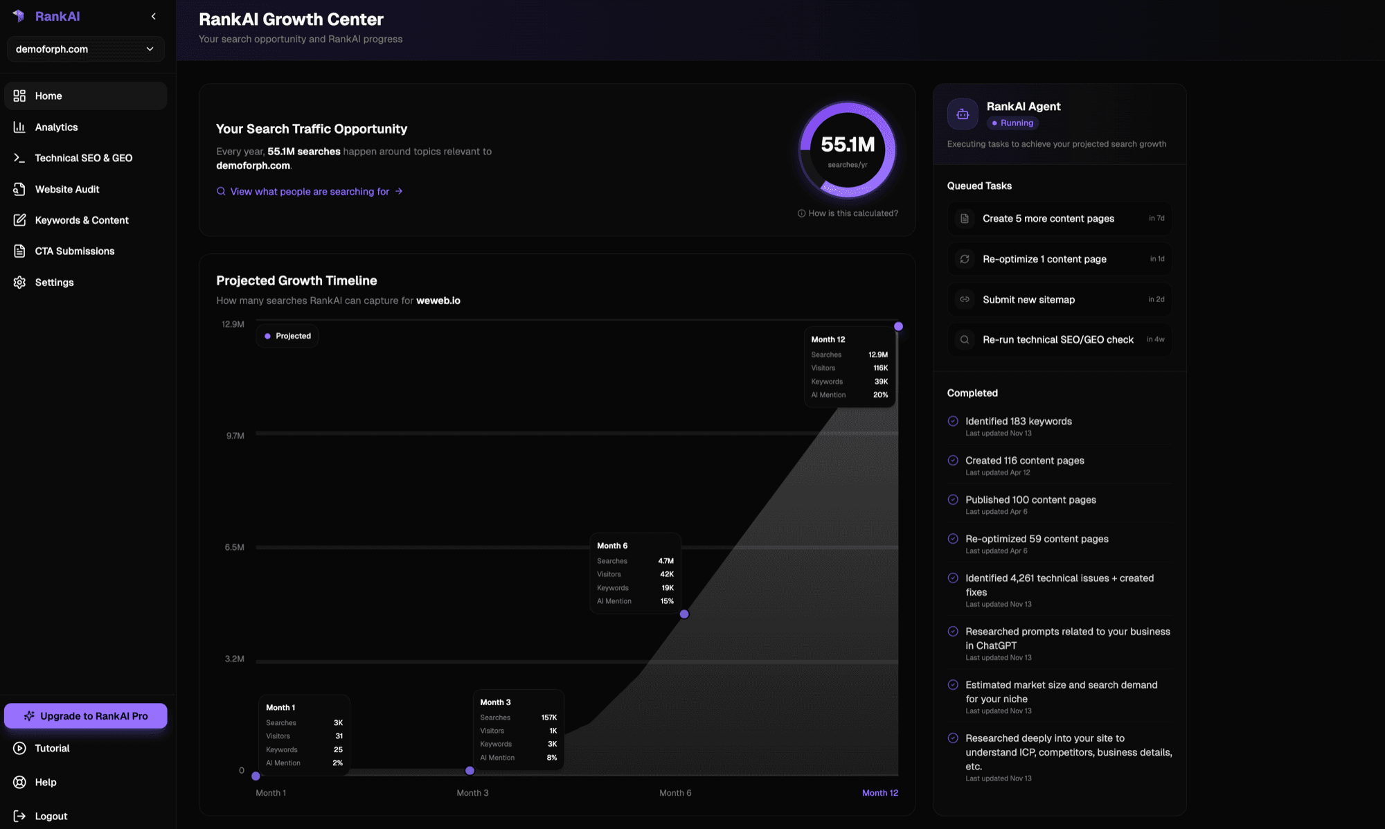 RankAI Dashboard